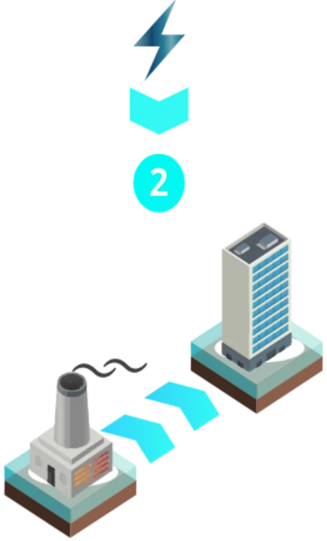 Esquema del paso 2: Contabilización de la energía