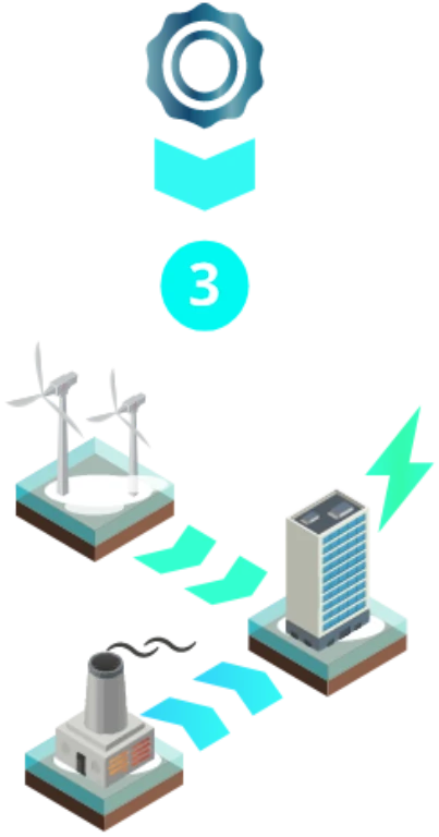 Esquema del paso 3: Certificados ERNC y validación